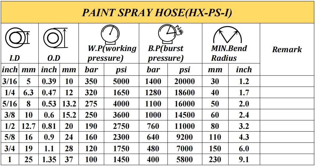 Product parameter Product parameter